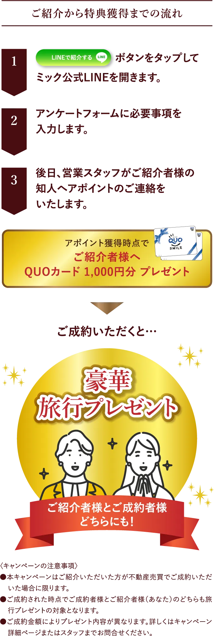 ご紹介から特典獲得までの流れ